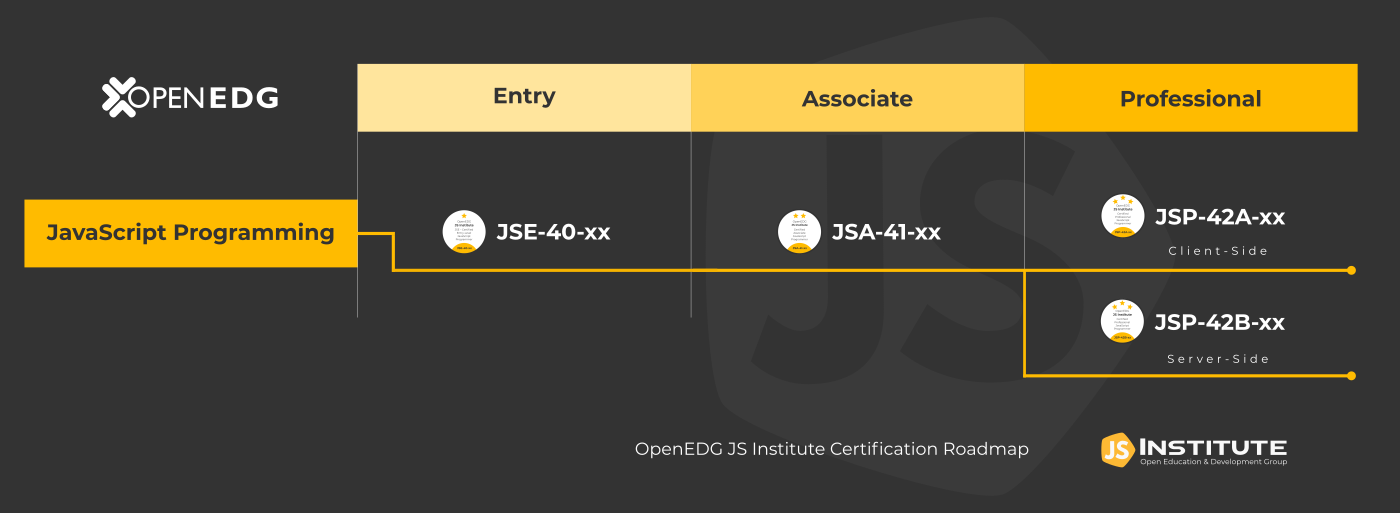 Certification Overview