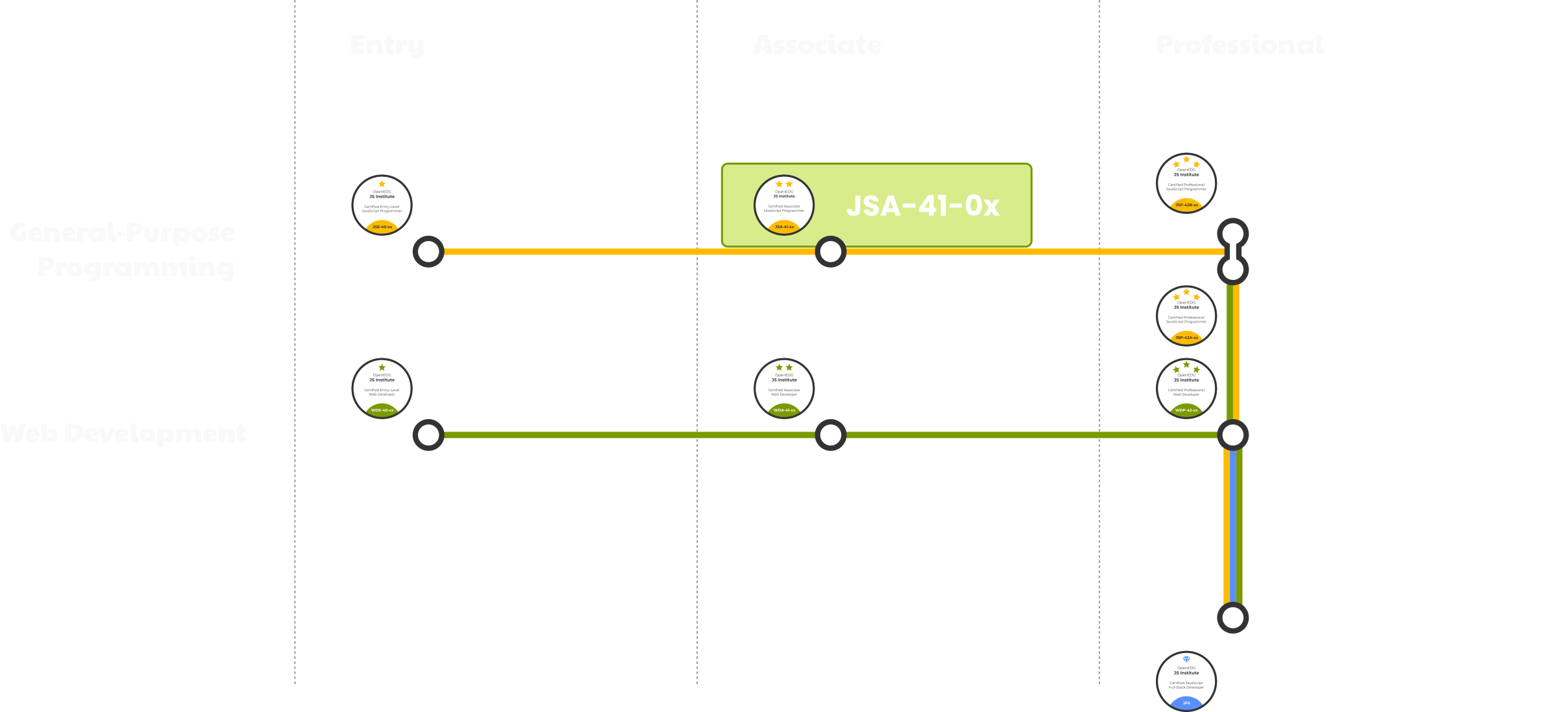 JS Institute Certification Roadmap