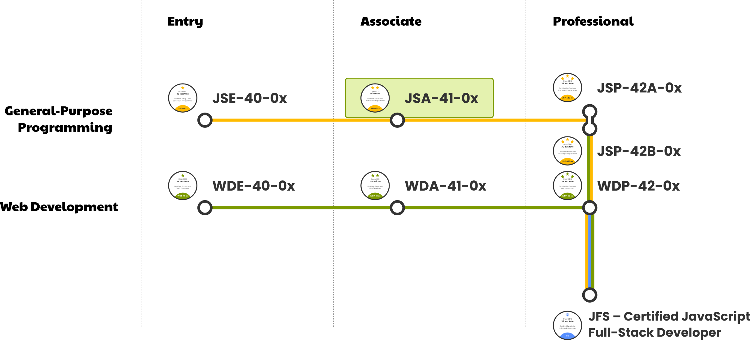 JS Institute Certification Roadmap